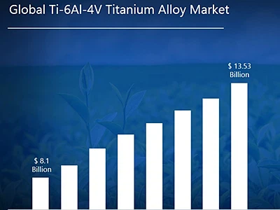 Market Size And Competitive Landscape Of Titanium Alloys: Structural Differen...